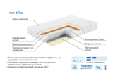 Матрас ЭОС Премьер Тип 4/5a — изображение 6