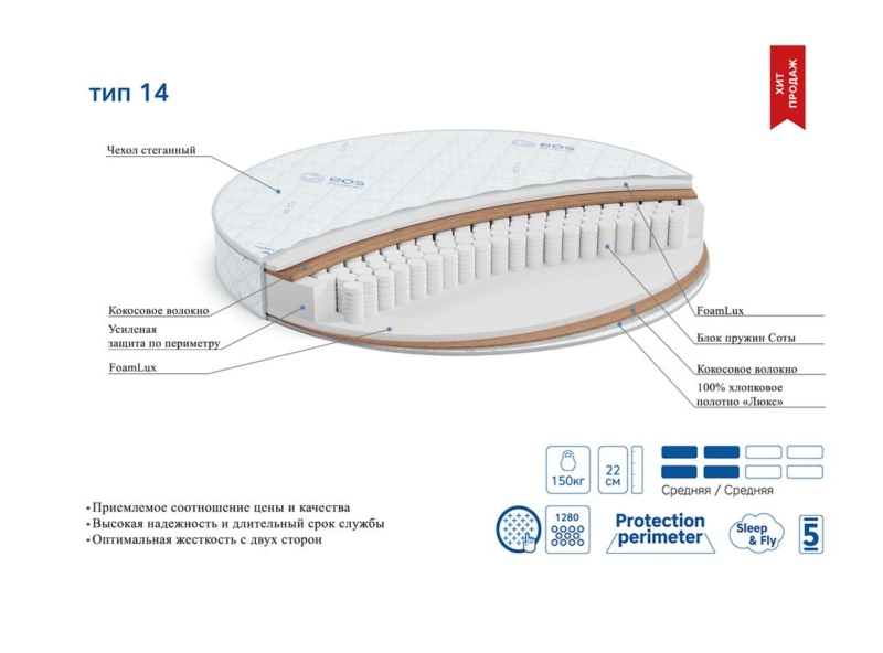 Матрас ЭОС Премьер Тип 14 круглый — изображение 3