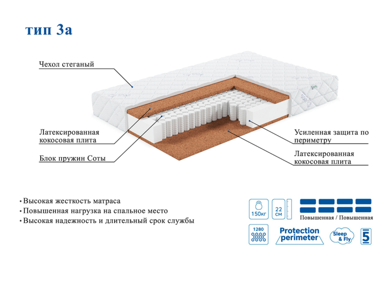 Матрас ЭОС Премьер Тип 3а — изображение 4
