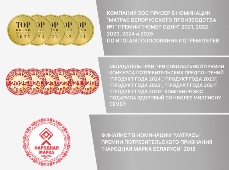 Матрас ЭОС Элит Тип 18c — изображение 9